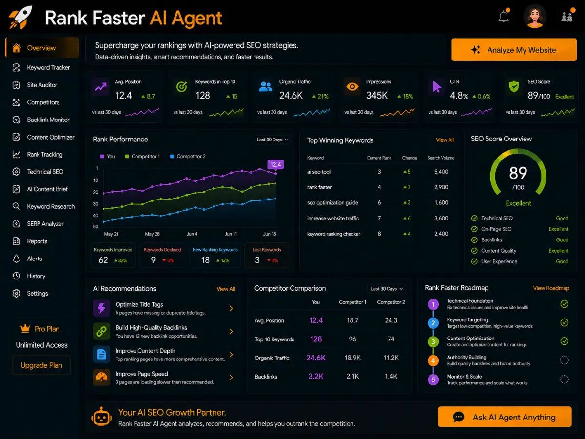 rankfaster.app AI SEO ranking agent app — dashboard preview